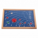 Carta del sistema solare, 9 pianeti