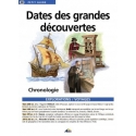 Dates of great discoveries