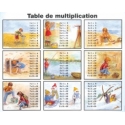 Multiplication table card
