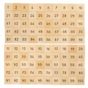 Nombre table de 100
