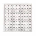 Feuille de contrôle pour la table de Pythagore.