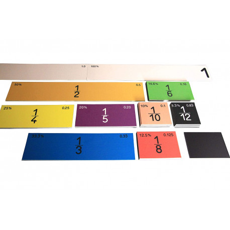 Conjunto de fracciones lineales magnético